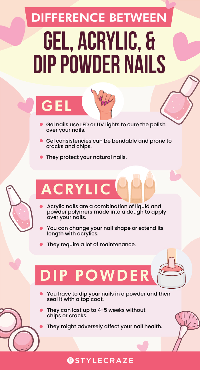 difference between gel, acrylic, and dip powder nails (infographic)